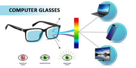 Understanding Blue Light and Its Impact on Your Eyesight, and How Blue-Light-Blocking Lenses Can Help